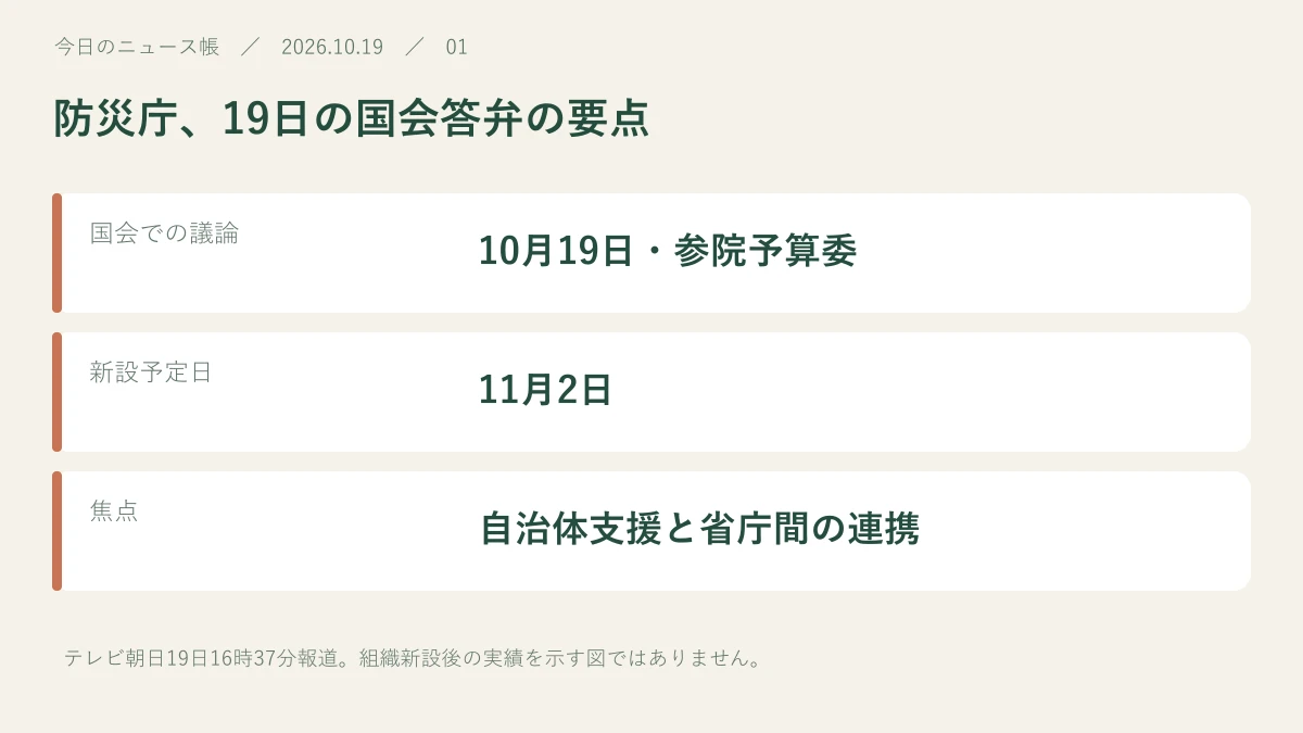 国会での議論:10月19日・参院予算委。新設予定日:11月2日。焦点:自治体支援と省庁間の連携