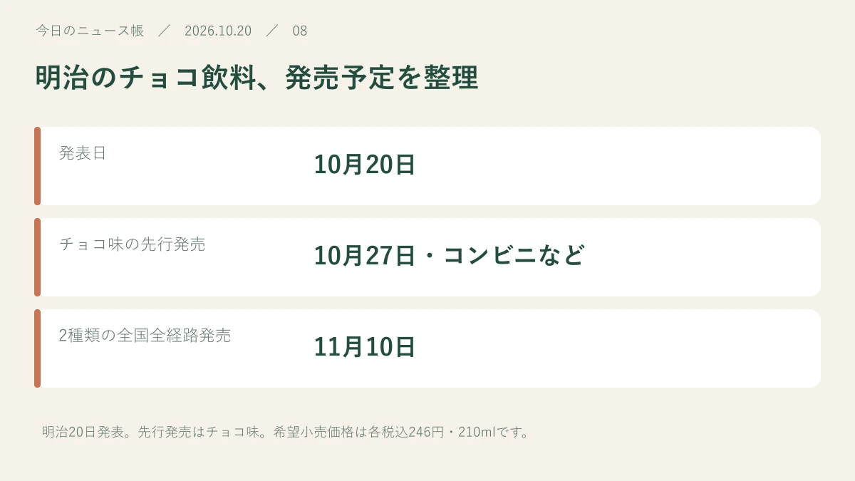 発表日:10月20日。チョコ味の先行発売:10月27日・コンビニなど。2種類の全国全経路発売:11月10日