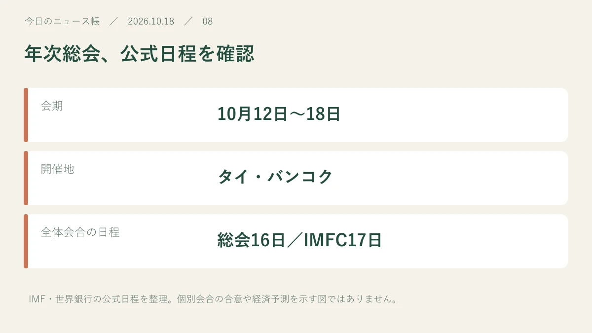 会期:10月12日〜18日。開催地:タイ・バンコク。全体会合の日程:総会16日/IMFC17日